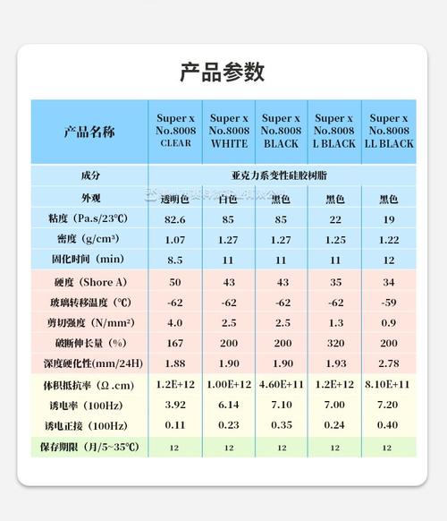 电子组装胶粘剂有哪些?若何选择? 人工智能 电子组装胶粘剂有哪些?若何选择? 电子组装胶粘剂有哪些?若何选择? 人工智能