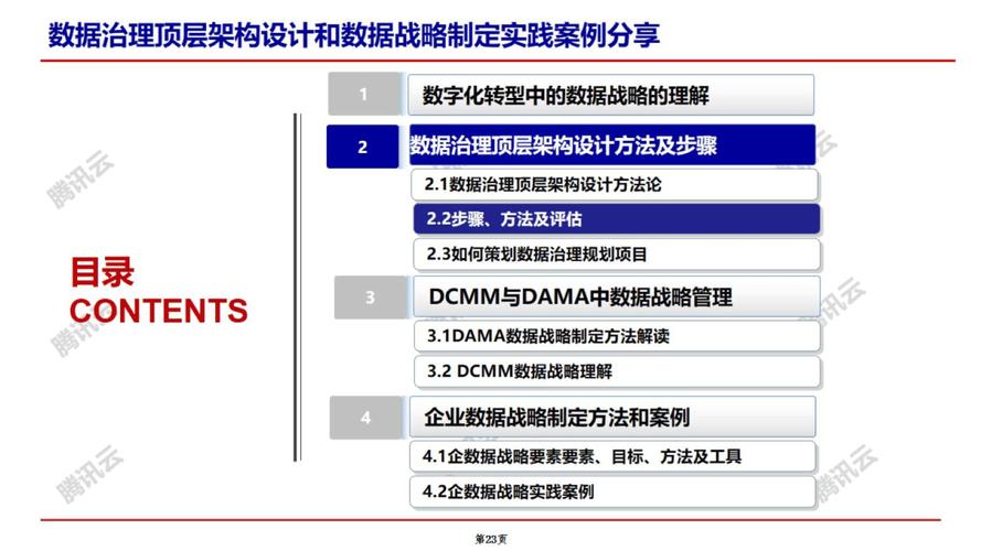 数据治理下的企业信息安然策略 数据治理下的企业信息安然策略 智能家居