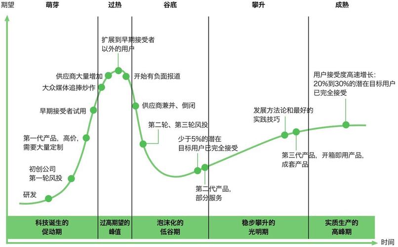 这张图展示了技能采用的生命周期和技能成熟度曲线 智能家居 这张图展示了技能采用的生命周期和技能成熟度曲线 这张图展示了技能采用的生命周期和技能成熟度曲线 智能家居