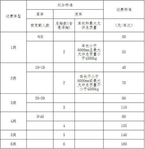 收费年限25年!沪苏通长江公铁大年夜桥收费标准公布 人工智能 收费年限25年!沪苏通长江公铁大年夜桥收费标准公布 收费年限25年!沪苏通长江公铁大年夜桥收费标准公布 人工智能