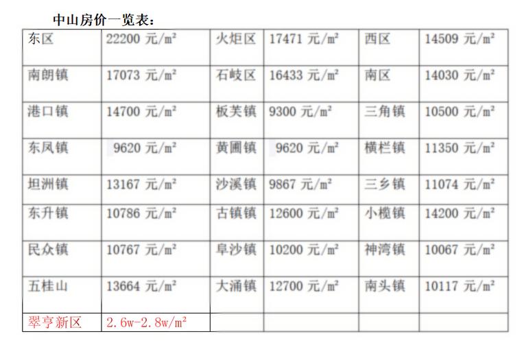广东中山亲子剖断中央收费价目表一览(附2024最新收费标准) 智能家居 广东中山亲子剖断中央收费价目表一览(附2024最新收费标准) 广东中山亲子剖断中央收费价目表一览(附2024最新收费标准) 智能家居