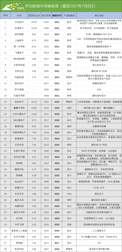 华芯智控（山东）电子信息科技有限公司成立注书籍钱1000.00万元公民币 华芯智控（山东）电子信息科技有限公司成立注书籍钱1000.00万元公民币 互联通信