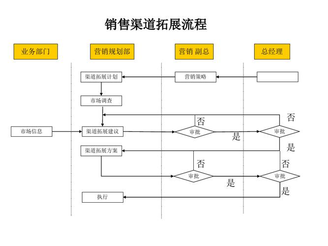 企业怎么在互联网上售卖自己的产品拓宽渠道 智能科技 企业怎么在互联网上售卖自己的产品拓宽渠道 企业怎么在互联网上售卖自己的产品拓宽渠道 智能科技