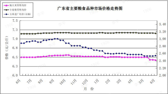 天津夏粮收购周全展开 每公斤收购价保持在2.54元旁边 互联通信 天津夏粮收购周全展开 每公斤收购价保持在2.54元旁边 天津夏粮收购周全展开 每公斤收购价保持在2.54元旁边 互联通信