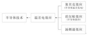 年轻没有失落败:富信半导体品牌代理商万优通电子的成长之路 人工智能 年轻没有失落败:富信半导体品牌代理商万优通电子的成长之路 年轻没有失落败:富信半导体品牌代理商万优通电子的成长之路 人工智能