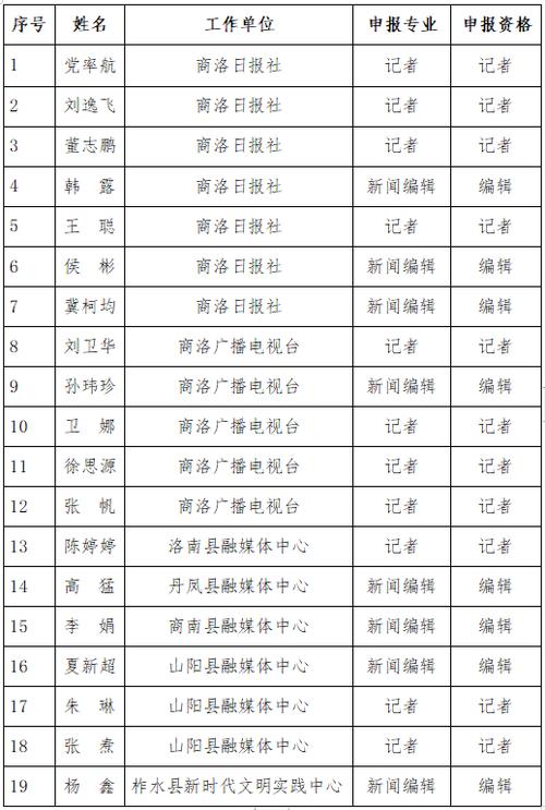 商洛市2023年秋季学期教诲收费标准公布 商洛市2023年秋季学期教诲收费标准公布 智能科技