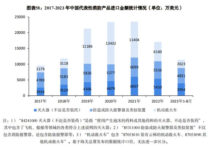 行业干货!智研咨询宣告:2023年中国消防产品行业市场分析申报 智能科技 行业干货!智研咨询宣告:2023年中国消防产品行业市场分析申报 行业干货!智研咨询宣告:2023年中国消防产品行业市场分析申报 智能科技