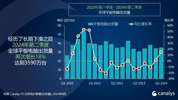 2024年消费电子市场清醒在望：AI技能引领增长猜测全球出货量激增 2024年消费电子市场清醒在望：AI技能引领增长猜测全球出货量激增 互联通信