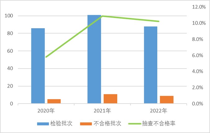 市场监管总局传递2022年羽绒服装等19种网售产品质量国家监督抽查情况 人工智能 市场监管总局传递2022年羽绒服装等19种网售产品质量国家监督抽查情况 市场监管总局传递2022年羽绒服装等19种网售产品质量国家监督抽查情况 人工智能
