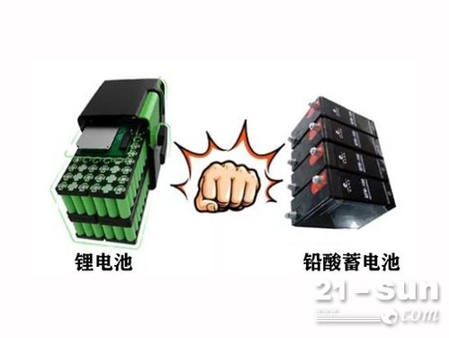 锂电铅酸各有利弊 但经不起细算经济账 人工智能 锂电铅酸各有利弊 但经不起细算经济账 锂电铅酸各有利弊 但经不起细算经济账 人工智能
