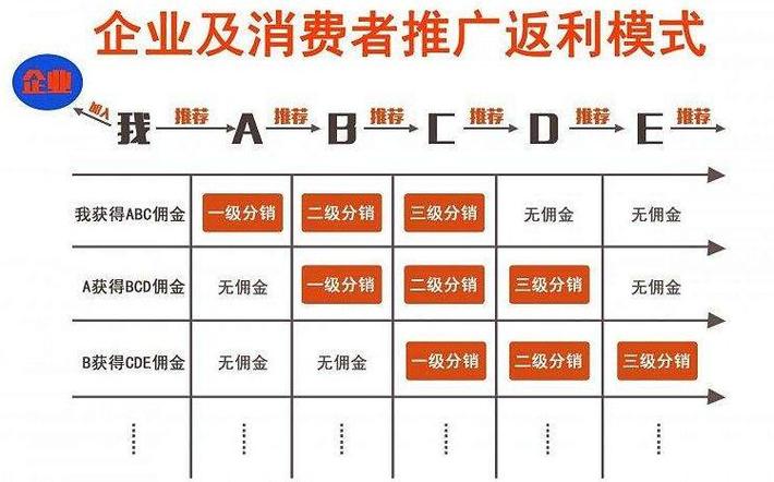 分销产品能有若干利润呢?招商团长假如只经由进程微薄的2 人工智能 分销产品能有若干利润呢?招商团长假如只经由进程微薄的2 分销产品能有若干利润呢?招商团长假如只经由进程微薄的2 人工智能