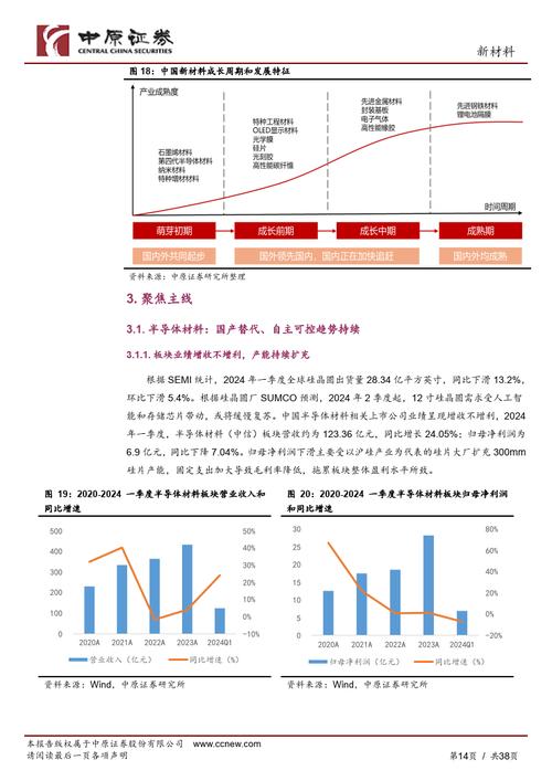 化学交联聚乙烯发泡材料行业成长情况及投资机会研究申报 智能家居 化学交联聚乙烯发泡材料行业成长情况及投资机会研究申报 化学交联聚乙烯发泡材料行业成长情况及投资机会研究申报 智能家居