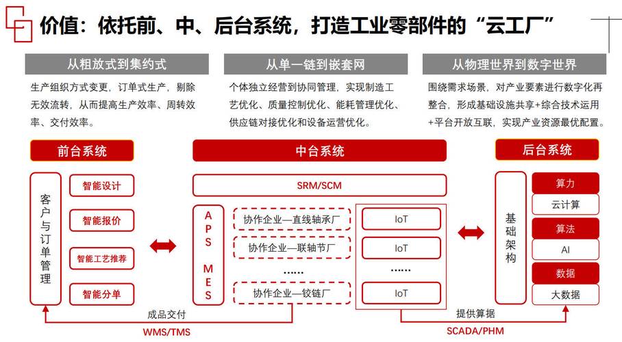 36氪首发 | 工业互联网云平台「蚂蚁工场」完成近亿元B轮融资专注一站式工业零部件采购 智能家居 36氪首发 | 工业互联网云平台「蚂蚁工场」完成近亿元B轮融资专注一站式工业零部件采购 36氪首发 | 工业互联网云平台「蚂蚁工场」完成近亿元B轮融资专注一站式工业零部件采购 智能家居