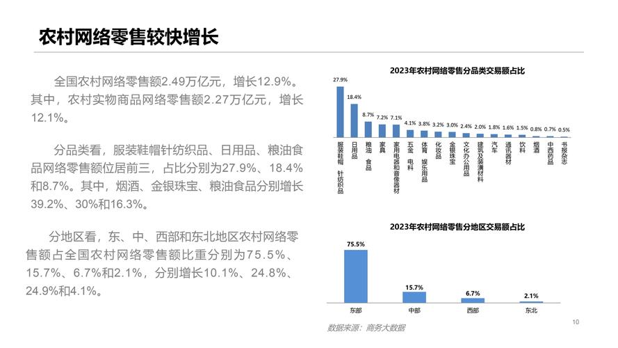快速增长!前三季度河南电子商务交易额达8138.6亿元 网上零售额超2000亿 人工智能 快速增长!前三季度河南电子商务交易额达8138.6亿元 网上零售额超2000亿 快速增长!前三季度河南电子商务交易额达8138.6亿元 网上零售额超2000亿 人工智能