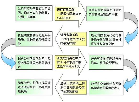 深圳TNT报关攻略之深圳TNT出口报关篇:深圳TNT出口报关流程 智能家居 深圳TNT报关攻略之深圳TNT出口报关篇:深圳TNT出口报关流程 深圳TNT报关攻略之深圳TNT出口报关篇:深圳TNT出口报关流程 智能家居
