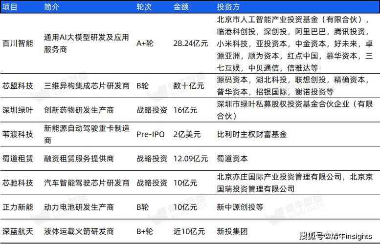 获华为哈勃青睐 纳米压印头部企业青岛天仁微纳完成新一轮融资 智能科技 获华为哈勃青睐 纳米压印头部企业青岛天仁微纳完成新一轮融资 获华为哈勃青睐 纳米压印头部企业青岛天仁微纳完成新一轮融资 智能科技