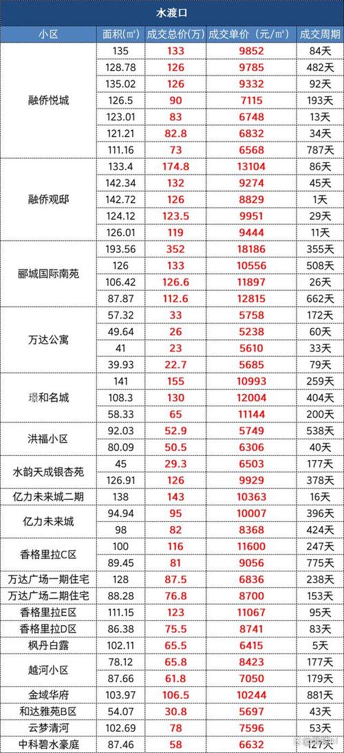 毛坯7500+最新楼盘价格出炉!淮安历年“地王”出炉!... 互联通信 毛坯7500+最新楼盘价格出炉!淮安历年“地王”出炉!... 毛坯7500+最新楼盘价格出炉!淮安历年“地王”出炉!... 互联通信