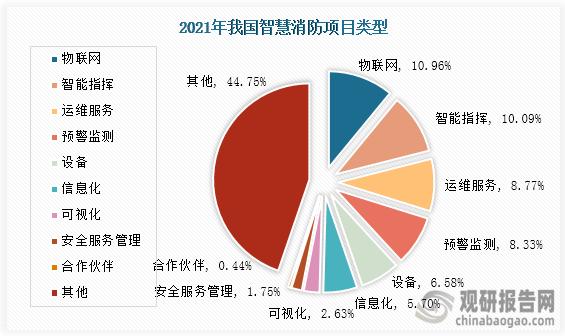 聪慧消防行业成久远景若何?行业趋向无线化、平台化和融合化 智能家居 聪慧消防行业成久远景若何?行业趋向无线化、平台化和融合化 聪慧消防行业成久远景若何?行业趋向无线化、平台化和融合化 智能家居