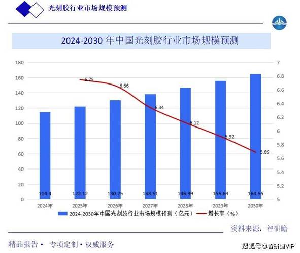 2024年中国光刻胶家当链图谱研究分析(附家当链全景图) 智能家居 2024年中国光刻胶家当链图谱研究分析(附家当链全景图) 2024年中国光刻胶家当链图谱研究分析(附家当链全景图) 智能家居
