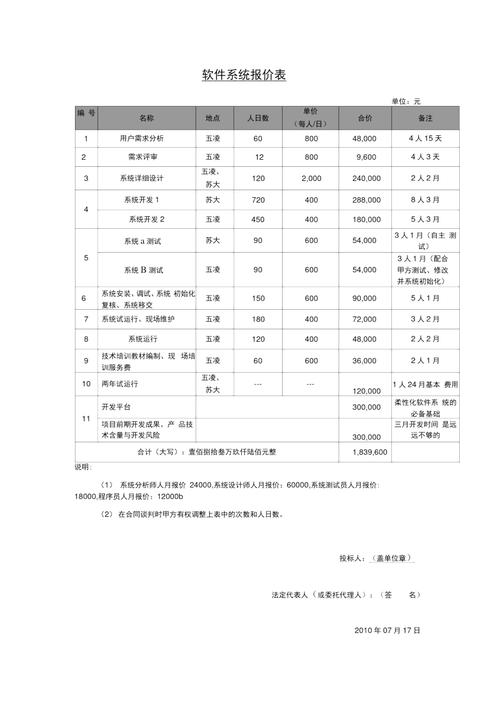 通州定制软件的收费标准是若何的? 智能家居 通州定制软件的收费标准是若何的? 通州定制软件的收费标准是若何的? 智能家居