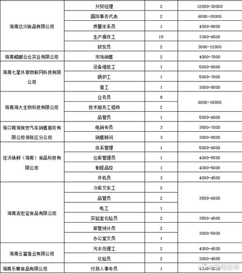 24家企业招300多人 智能家居 24家企业招300多人 24家企业招300多人 智能家居
