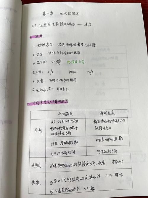 高中物理必修一第一章第三节位置变革快慢的描述速度笔记导图 智能科技 高中物理必修一第一章第三节位置变革快慢的描述速度笔记导图 高中物理必修一第一章第三节位置变革快慢的描述速度笔记导图 智能科技
