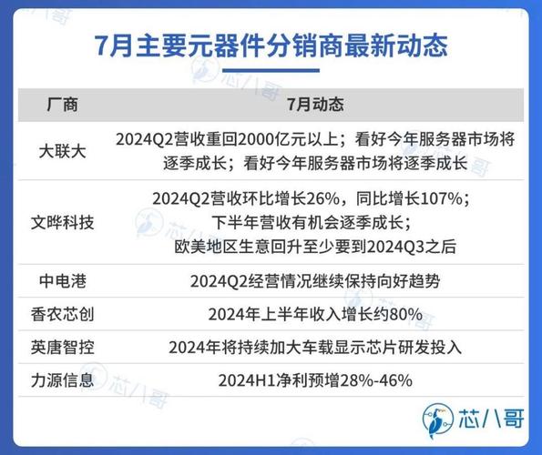 全球电子元器件分销商有哪些?-道合顺大年夜数据infinigo 互联通信 全球电子元器件分销商有哪些?-道合顺大年夜数据infinigo 全球电子元器件分销商有哪些?-道合顺大年夜数据infinigo 互联通信
