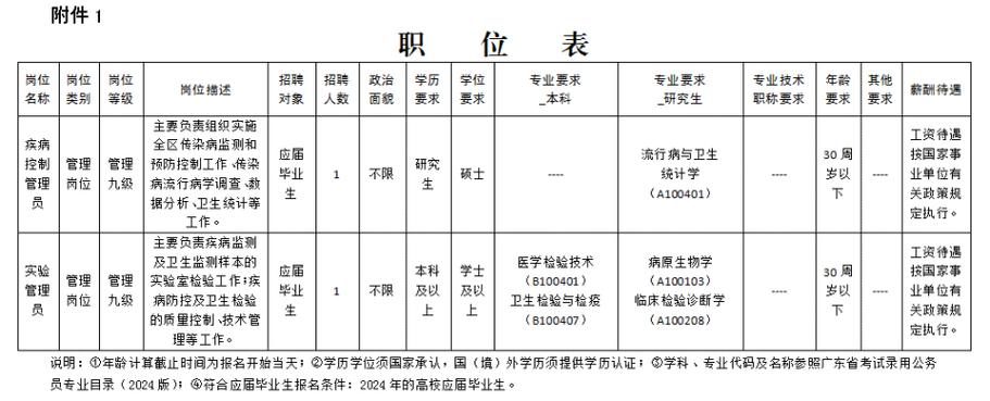 最新!浙江又一波事业单位招聘啦有你感兴趣的没 智能家居 最新!浙江又一波事业单位招聘啦有你感兴趣的没 最新!浙江又一波事业单位招聘啦有你感兴趣的没 智能家居