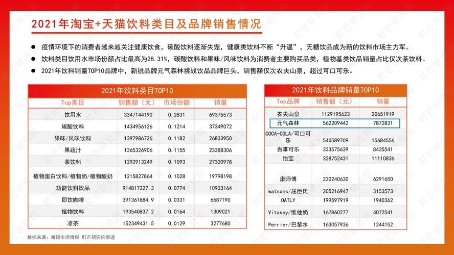 独家宣告!2021年宁波市收集零售额申报含天猫等TOP 企业商户榜单 智能家居 独家宣告!2021年宁波市收集零售额申报含天猫等TOP 企业商户榜单 独家宣告!2021年宁波市收集零售额申报含天猫等TOP 企业商户榜单 智能家居