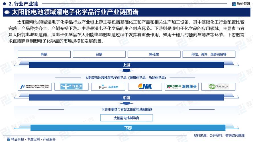 湿电子化学品行业竞争格局及技能成长 智能家居 湿电子化学品行业竞争格局及技能成长 湿电子化学品行业竞争格局及技能成长 智能家居