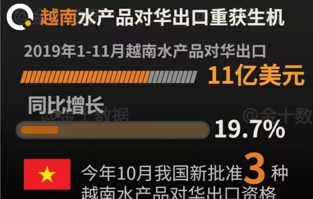 前7月对华出口超45万吨!越南大年夜米涨至全球最贵中国还会买账吗 人工智能 前7月对华出口超45万吨!越南大年夜米涨至全球最贵中国还会买账吗 前7月对华出口超45万吨!越南大年夜米涨至全球最贵中国还会买账吗 人工智能