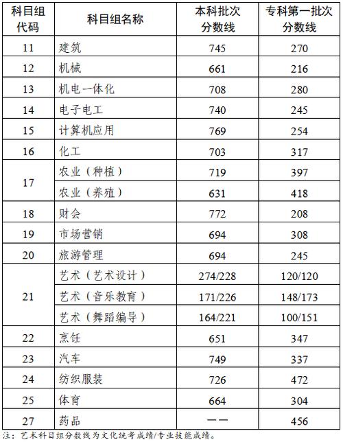 2024江苏公办专科大年夜学排名名单及录取分数线位次 互联通信 2024江苏公办专科大年夜学排名名单及录取分数线位次 2024江苏公办专科大年夜学排名名单及录取分数线位次 互联通信