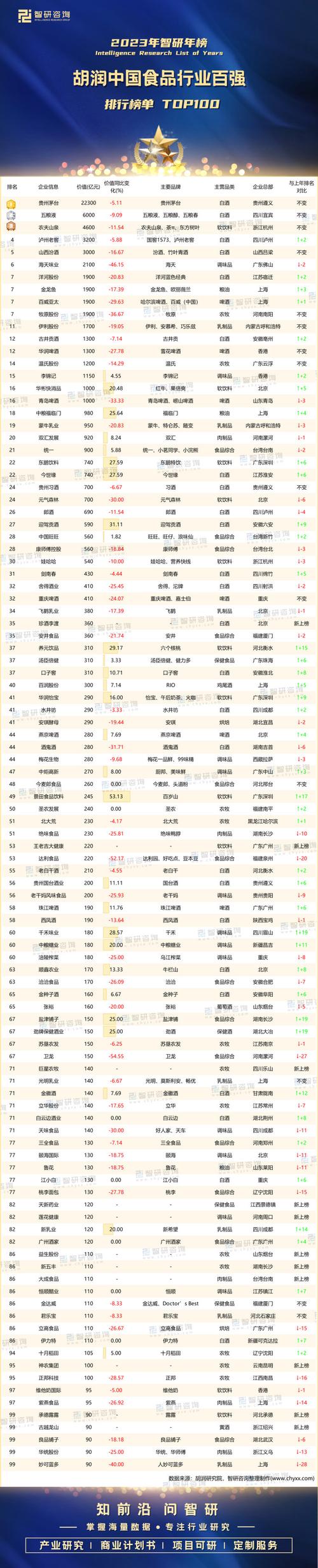 2021中国日用行业上市公司品牌价值榜:美好生活 智能家居 2021中国日用行业上市公司品牌价值榜:美好生活 2021中国日用行业上市公司品牌价值榜:美好生活 智能家居