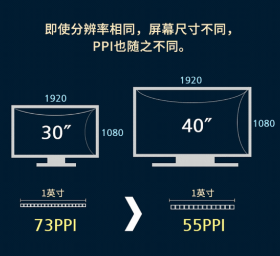 显示器屏幕尺寸和分辨率之间有啥关系? 智能科技 显示器屏幕尺寸和分辨率之间有啥关系? 显示器屏幕尺寸和分辨率之间有啥关系? 智能科技