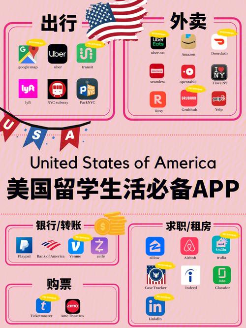 美国留学生活常用软件具体介绍 智能科技 美国留学生活常用软件具体介绍 美国留学生活常用软件具体介绍 智能科技