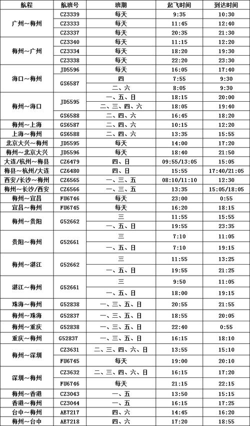 梅州机场冬春季航班时刻表出炉还有一批特价机票最低160元起 智能家居 梅州机场冬春季航班时刻表出炉还有一批特价机票最低160元起 梅州机场冬春季航班时刻表出炉还有一批特价机票最低160元起 智能家居