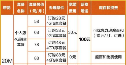 北京移动推出中小企业宽带资费优惠做事年费800元 智能家居 北京移动推出中小企业宽带资费优惠做事年费800元 北京移动推出中小企业宽带资费优惠做事年费800元 智能家居