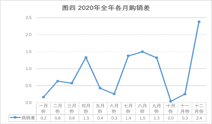 围不雅观!6月嘉兴PPI、IPI数据出炉商品价格出现哪些变革? 智能科技 围不雅观!6月嘉兴PPI、IPI数据出炉商品价格出现哪些变革? 围不雅观!6月嘉兴PPI、IPI数据出炉商品价格出现哪些变革? 智能科技