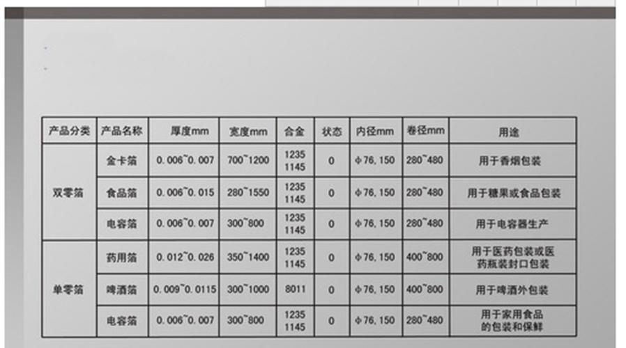 新材料|带你熟习铝箔的分类及应用范围! 智能科技 新材料|带你熟习铝箔的分类及应用范围! 新材料|带你熟习铝箔的分类及应用范围! 智能科技