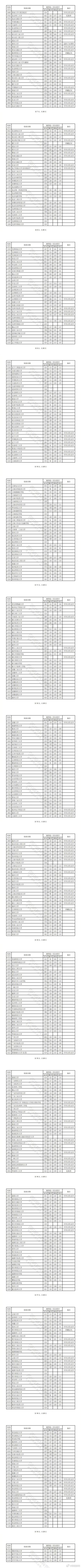 周全上涨!电子科大年夜662暴涨1066位!四川本一批调档线新鲜出炉 人工智能 周全上涨!电子科大年夜662暴涨1066位!四川本一批调档线新鲜出炉 周全上涨!电子科大年夜662暴涨1066位!四川本一批调档线新鲜出炉 人工智能
