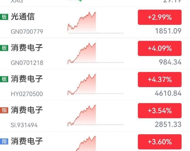 消费电子为何跌跌不休? 互联通信 消费电子为何跌跌不休? 消费电子为何跌跌不休? 互联通信