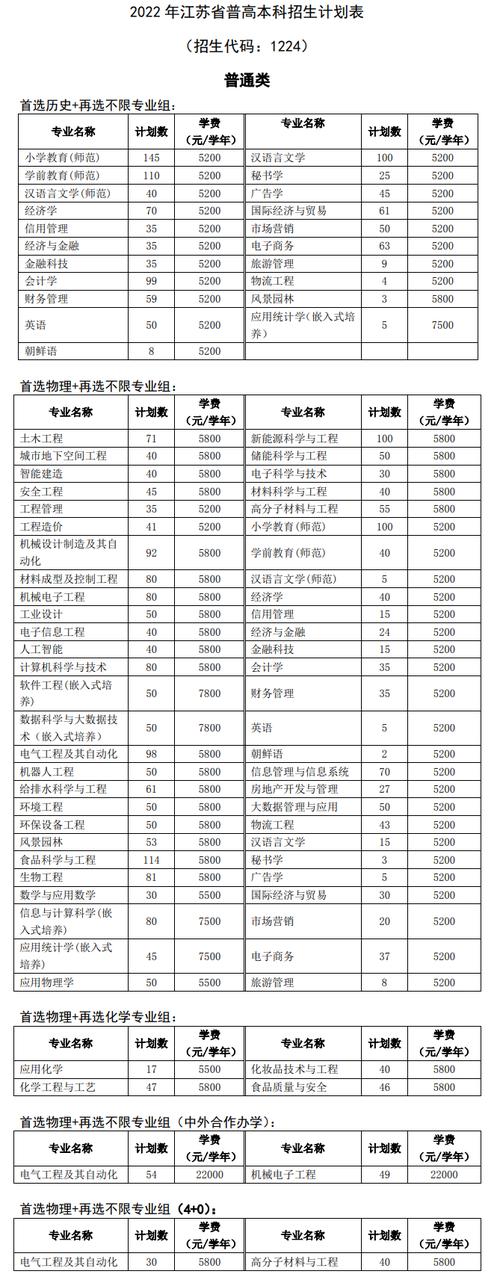 徐州工程学院2023各省专业分出炉了!(2024考生收藏) 互联通信 徐州工程学院2023各省专业分出炉了!(2024考生收藏) 徐州工程学院2023各省专业分出炉了!(2024考生收藏) 互联通信