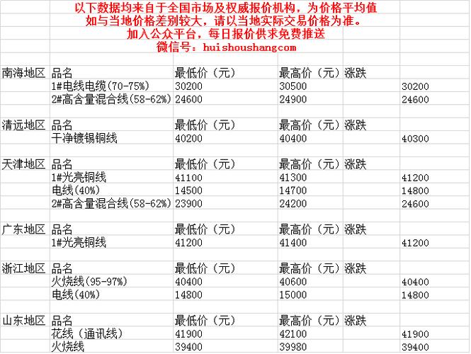 废旧电缆收受接收价格今日行情 互联通信 废旧电缆收受接收价格今日行情 废旧电缆收受接收价格今日行情 互联通信
