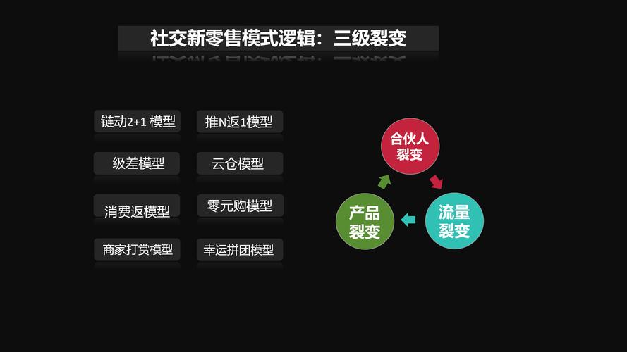 零元购模式:电子商务领域的立异策略与市场变革 人工智能 零元购模式:电子商务领域的立异策略与市场变革 零元购模式:电子商务领域的立异策略与市场变革 人工智能