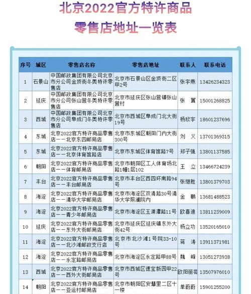 月活设备超5亿!“国民级刚需”WPS助阵冬奥金山办公还想“圈粉”海外用户 人工智能 月活设备超5亿!“国民级刚需”WPS助阵冬奥金山办公还想“圈粉”海外用户 月活设备超5亿!“国民级刚需”WPS助阵冬奥金山办公还想“圈粉”海外用户 人工智能