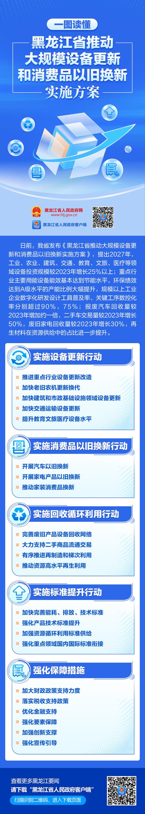 一图读懂 | 2024西安市电子产品消费补贴发放攻略 一图读懂 | 2024西安市电子产品消费补贴发放攻略 智能科技