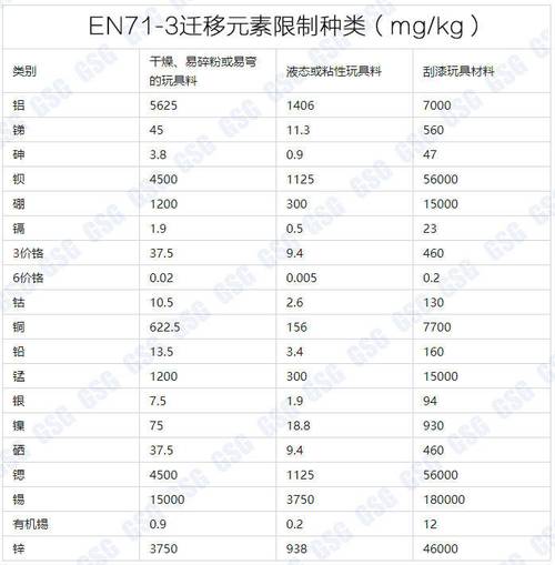 电动玩具车欧盟EN71检测标准要求 互联通信 电动玩具车欧盟EN71检测标准要求 电动玩具车欧盟EN71检测标准要求 互联通信