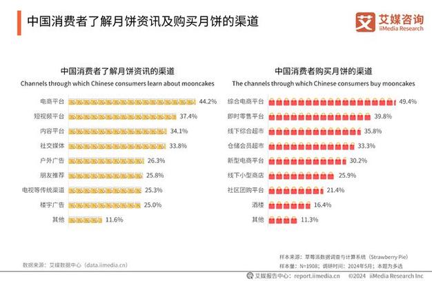 澳门月饼首次以跨境电商渠道销往内地 智能科技 澳门月饼首次以跨境电商渠道销往内地 澳门月饼首次以跨境电商渠道销往内地 智能科技
