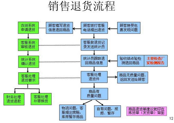 买手机电脑等数码产品退货时刻这一个步骤不要少 人工智能 买手机电脑等数码产品退货时刻这一个步骤不要少 买手机电脑等数码产品退货时刻这一个步骤不要少 人工智能