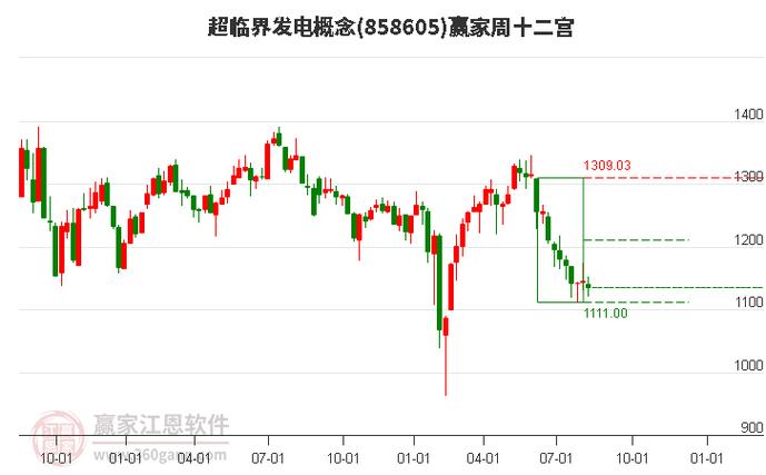 一周复盘|中国电研本周累计下跌0.24%专用设备板块上涨2.28% 人工智能 一周复盘|中国电研本周累计下跌0.24%专用设备板块上涨2.28% 一周复盘|中国电研本周累计下跌0.24%专用设备板块上涨2.28% 人工智能